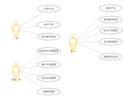 智慧電梯保險(xiǎn)代理 數(shù)字化時(shí)代的安全保障新選擇